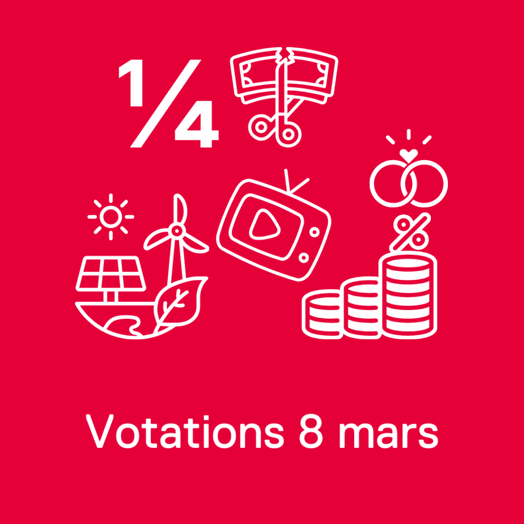 Illustration rouge des votations du 8 mars 2026 avec pictogrammes représentant le climat, la SSR, la fiscalité, le mariage, l’argent liquide et le salaire minimum.